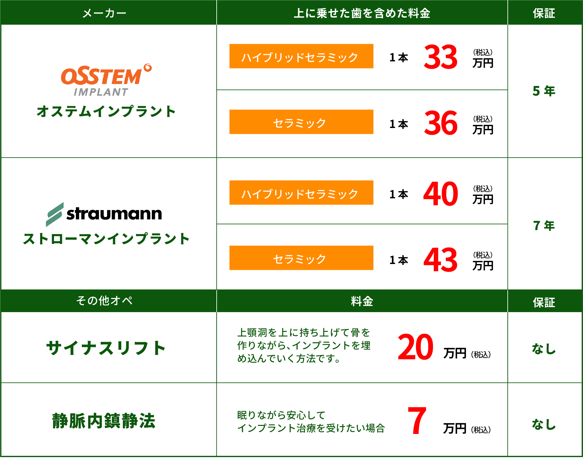 インプラント-料金表