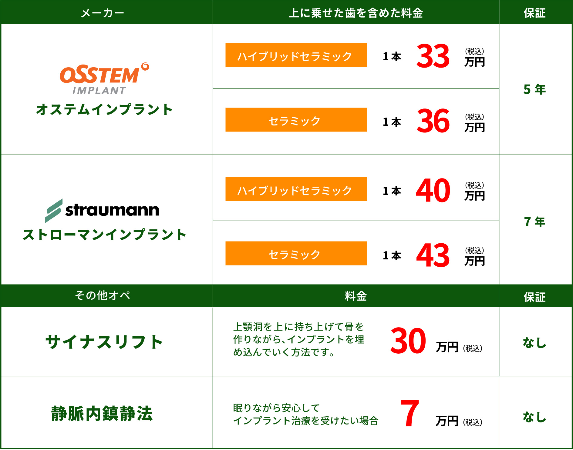 インプラント料金表